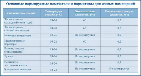 Оптимальная комнатная температура