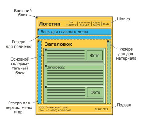 Оптимальная настройка страницы перед масштабированием