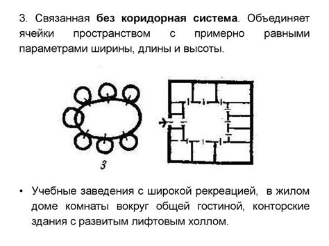 Оптимальная организация внутреннего пространства