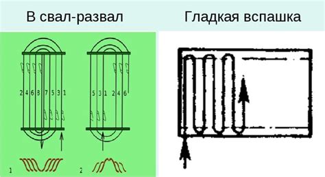 Оптимальная плотность вспашки и глубина посева