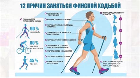 Оптимальная позиция тела при ходьбе на месте