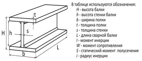 Оптимальная последовательность сборки