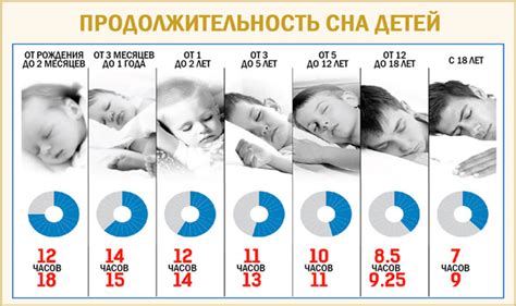 Оптимальная продолжительность сна для разных возрастных групп