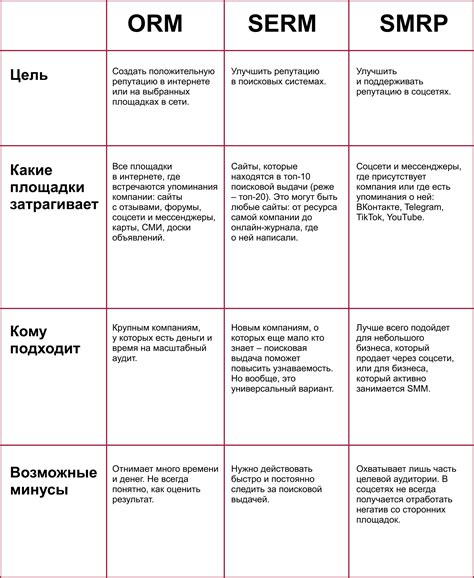 Оптимальная стратегия и полезные советы