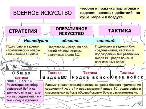 Оптимальная тактика ведения боя