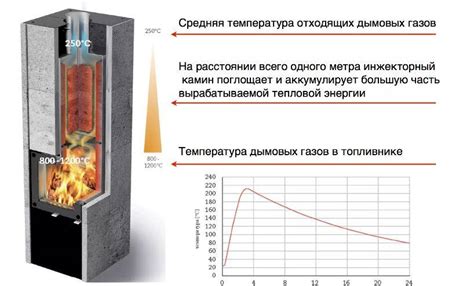 Оптимальная температура в котле для длительного горения