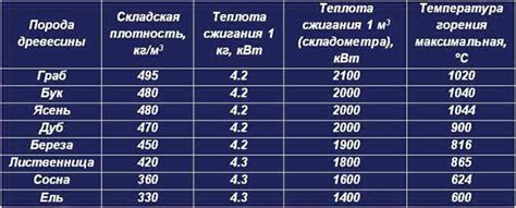 Оптимальная температура горения