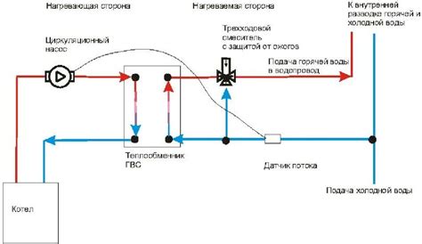 Оптимальная температура горячей воды