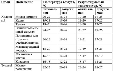 Оптимальная температура для комфортного охлаждения