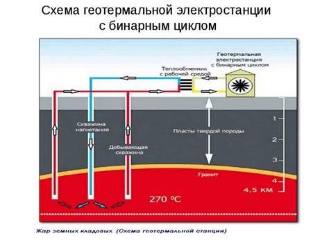 Оптимальная температура для работы геотермальных электростанций