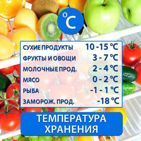 Оптимальная температура для разных типов продуктов