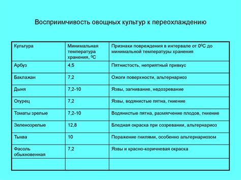 Оптимальная температура хранения