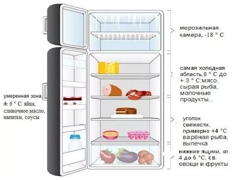 Оптимальная температура хранения хлеба в морозилке