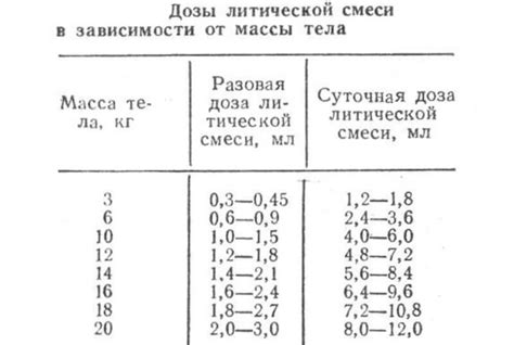 Оптимальная частота приготовления литической смеси