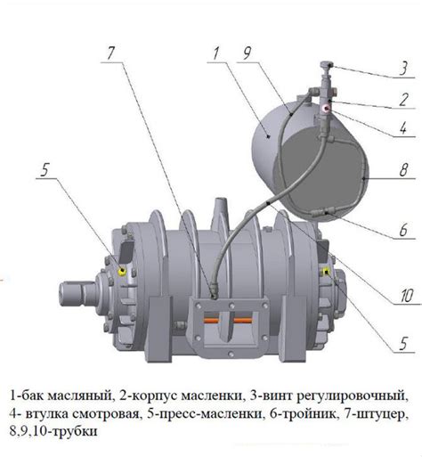 Оптимальная эксплуатация вакуумного насоса