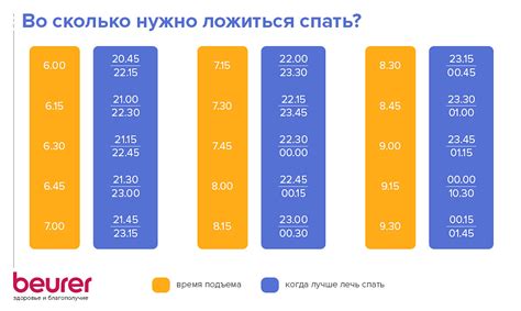 Оптимальное время для сна: генератор рандомайзера поможет вам найти идеальную дозу сна