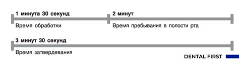 Оптимальное время отверждения