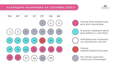 Оптимальное время проведения процедуры