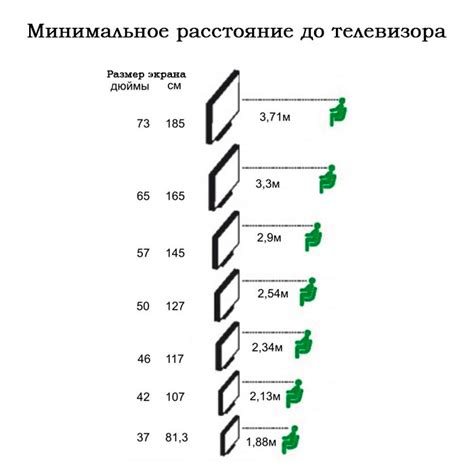 Оптимальное гидравлическое расстояние