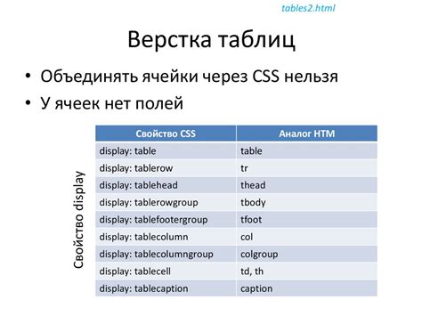 Оптимальное использование атрибутов тега <a> для SEO