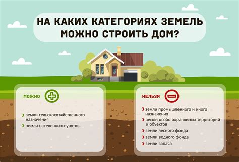 Оптимальное использование земли в ЛПХ