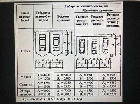 Оптимальное использование парковочного места в праздничные дни