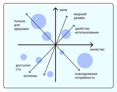 Оптимальное использование позиционирования на карте