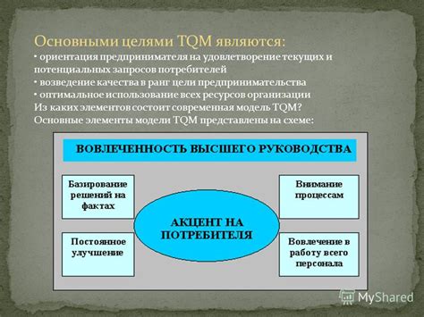 Оптимальное использование элементов