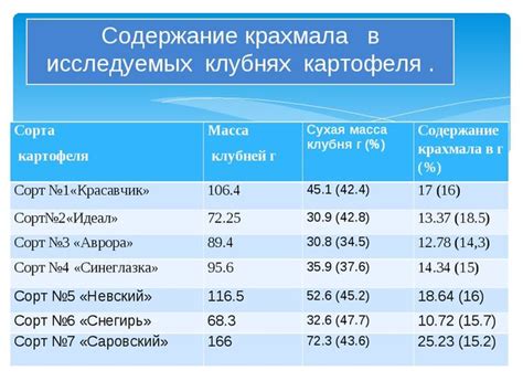 Оптимальное количество крахмала в рецепте