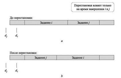 Оптимальное маршрутное планирование для минимизации пробок