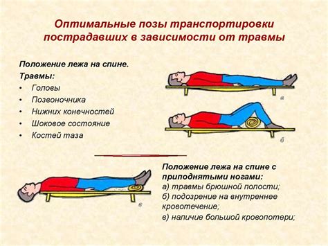 Оптимальное положение тела после приема пищи