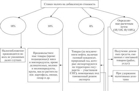 Оптимальное применение налоговых ставок