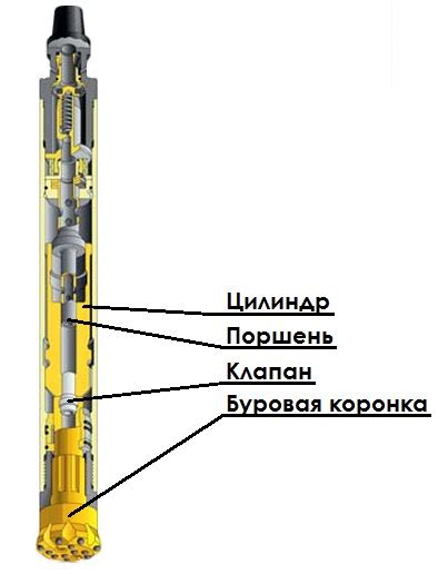 Оптимальное рабочее давление