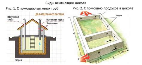 Оптимальное расположение вентиляционных отверстий