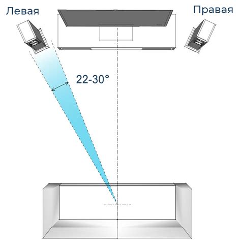 Оптимальное расположение динамиков в комнате