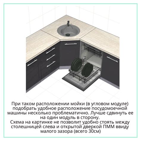 Оптимальное расположение кастрюль в корзине посудомоечной машины