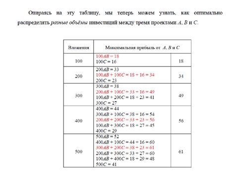 Оптимальное распределение холода