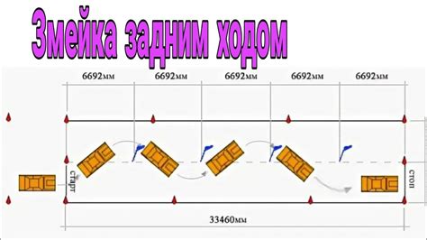 Оптимальное расстояние между устройствами