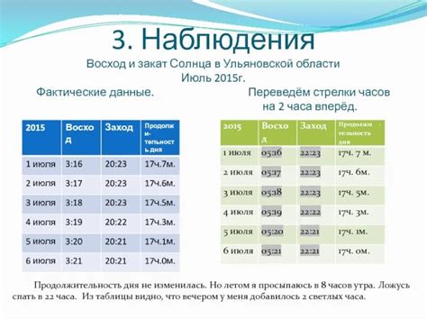 Оптимальное рационирование светового дня