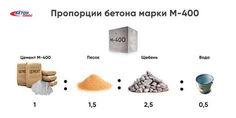 Оптимальное соотношение компонентов бетонной смеси для долговечности