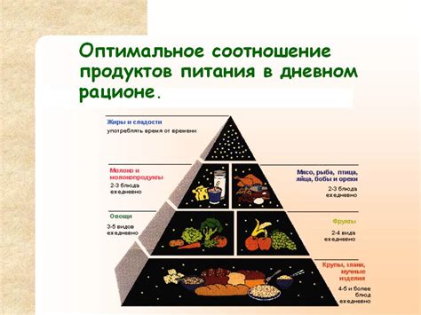 Оптимальное соотношение элементов питания в растворе: