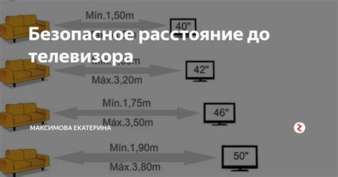 Оптимальное хранение ЖК-телевизора