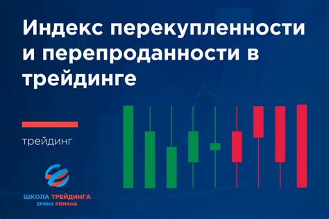 Оптимальные значения уровней перекупленности и перепроданности для CCI осциллятора