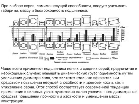 Оптимальные методы увеличения диаметра подшипника