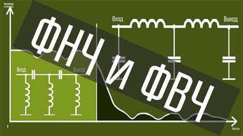 Оптимальные настройки ФНЧ и ФВЧ для разных жанров музыки