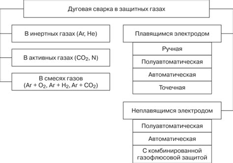 Оптимальные настройки газа и защитного флюса