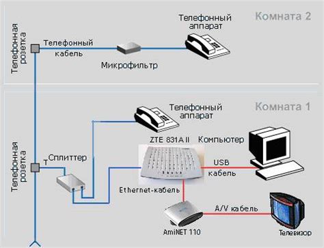 Оптимальные настройки для подключения к Интернету