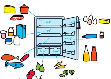 Оптимальные настройки температуры для разных продуктов