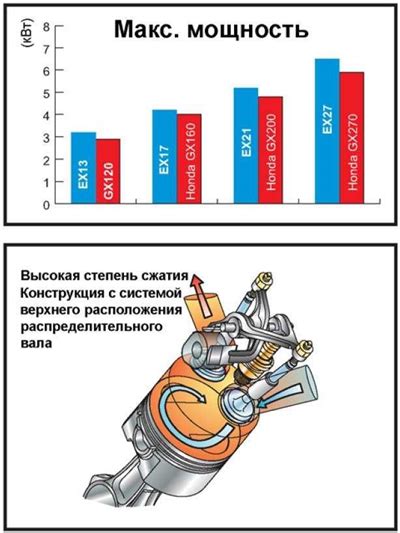 Оптимальные параметры двигателя для повышения мощности