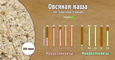 Оптимальные порции каши